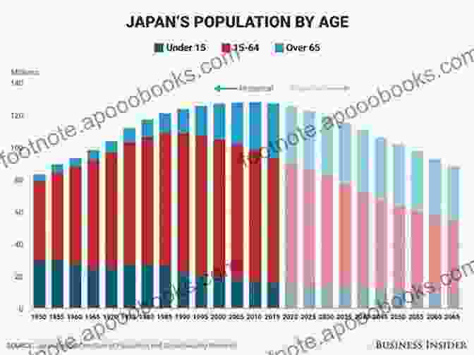 Aging Population Of Japan Japan S Tipping Point: Crucial Choices In The Post Fukushima World