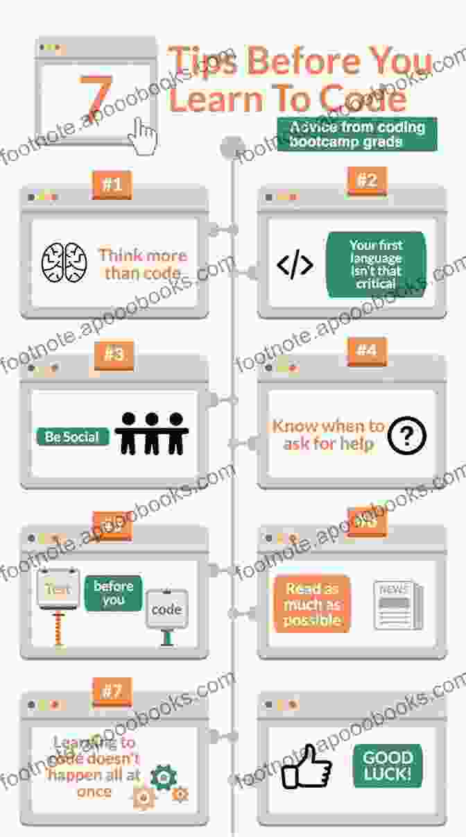 Arduino Project Examples Learn Arduino For Beginner : Step By Step To Be A Coder: Invent Something With Arduino (AYZ 1)