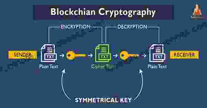 Blockchain Security With Quantum Cryptography Diagram Quantum Cryptography: Information Management Project