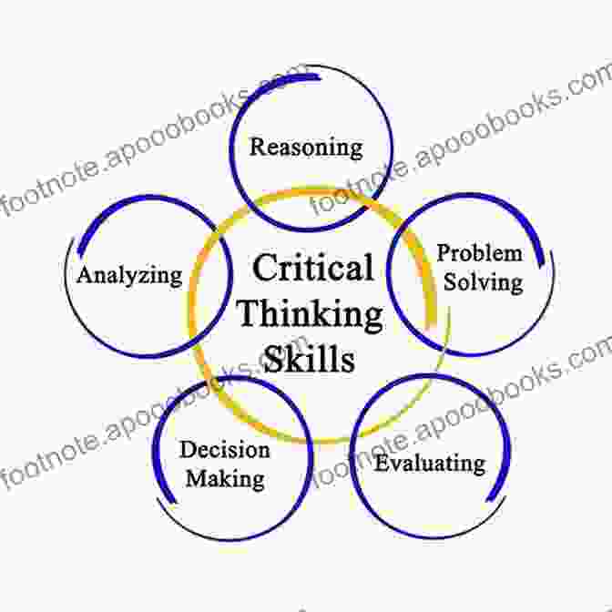 Concept Mapping Enhances Critical Thinking Using Concept Mapping To Foster Adaptive Expertise: Enhancing Teacher Metacognitive Learning To Improve Student Academic Performance (Educational Psychology 29)