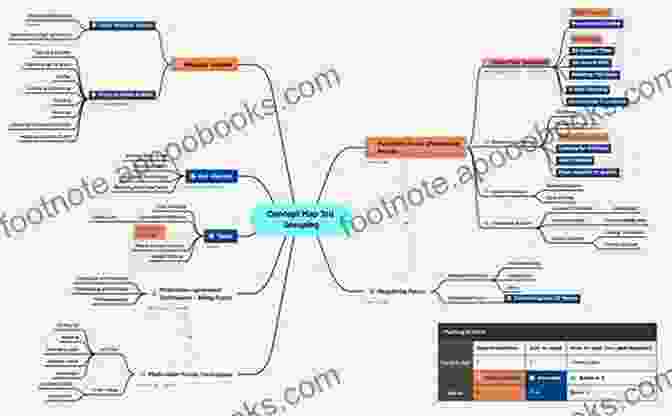 Concept Mapping Facilitates Knowledge Retention Using Concept Mapping To Foster Adaptive Expertise: Enhancing Teacher Metacognitive Learning To Improve Student Academic Performance (Educational Psychology 29)