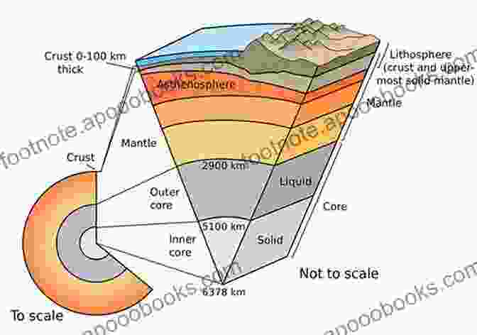 Cross Sectional View Of Earth's Interior, Illustrating The Pressure Induced Changes In Temperature And Density. Modern Alchemy And The Philosopher S Stone: A Journey Through The World Of High Pressure