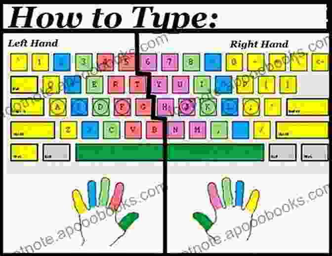 Diagram Of A Hand On A Keyboard Showing The Correct Finger Placement For The Right Hand KEYBOARD LESSONS: An Essential Guide For Beginners To Learn The Realms Of Keyboard Lessons From A Z