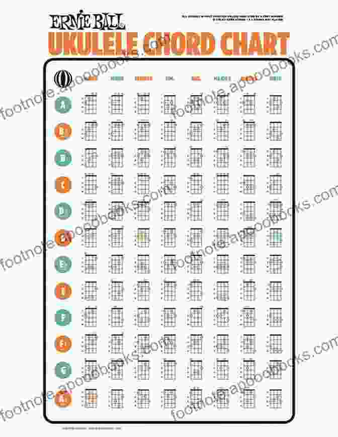 Diagram Of Common Ukulele Chords Ukulele For Kids The Hal Leonard Ukulele Method: A Beginner S Guide With Step By Step Instruction For Ukulele