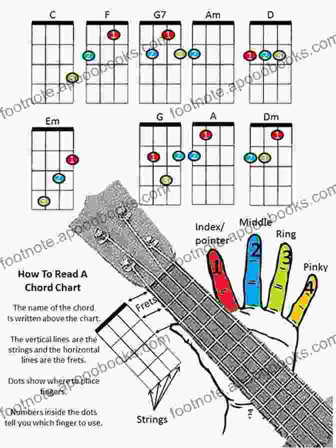 Diagram Of Common Ukulele Strumming Patterns Ukulele For Kids The Hal Leonard Ukulele Method: A Beginner S Guide With Step By Step Instruction For Ukulele