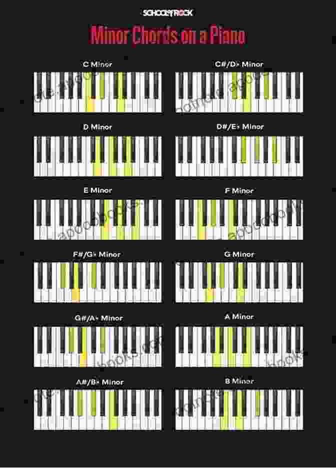 Diagram Of Major And Minor Chords On A Keyboard Play Cello Today: A Complete Guide To The Basics (Play Today )