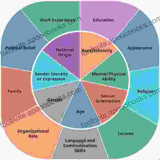 Gender, Migration, And Citizenship In France: Intersecting Identities And Socio Political Dynamics Reinventing The Republic: Gender Migration And Citizenship In France