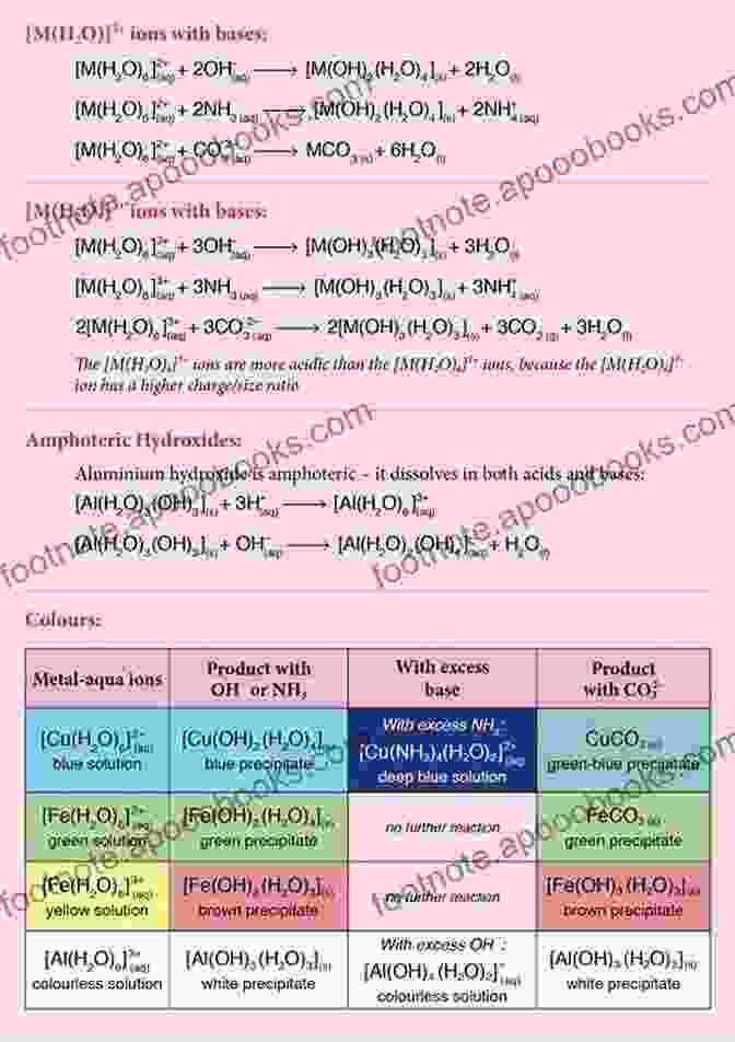 Grade 9 GCSE Chemistry For AQA Grade 9 1 GCSE Chemistry For AQA: Student Book: Perfect For Catch Up And The 2024 And 2024 Exams (CGP GCSE Chemistry 9 1 Revision)