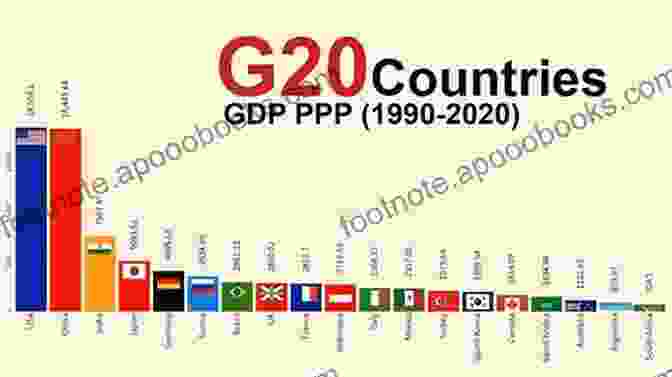 Graph Depicting The Positive Correlation Between G20 Policies And Global Economic Growth The Power Of The G20: The Politics Of Legitimacy In Global Governance