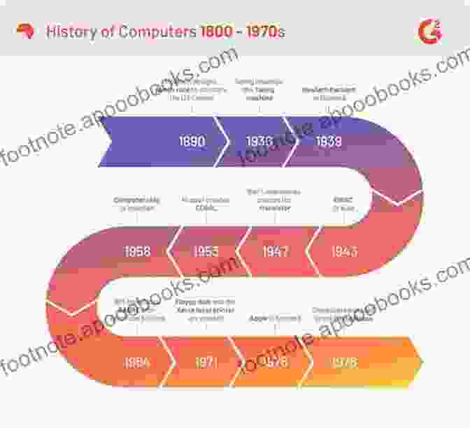 Historical Milestones In The Evolution Of The G20 The Power Of The G20: The Politics Of Legitimacy In Global Governance