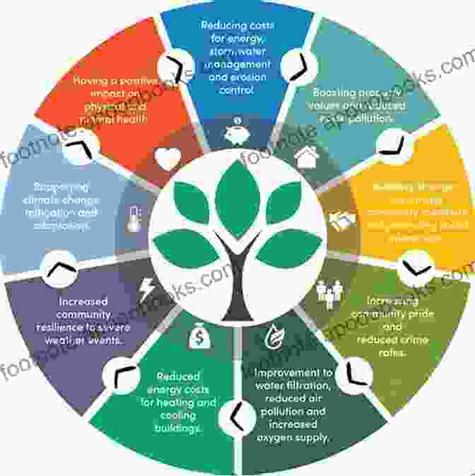 Image Depicting The Enduring Impact And Generational Benefits Of Sustainable Forestry Practices Living In The Appalachian Forest: True Tales Of Sustainable Forestry