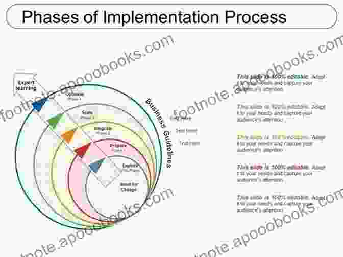 Image Illustrating A Phased Implementation Plan For Student Centered Change, With Clear Timelines And Responsibilities. A Better Way To Budget: Building Support For Bold Student Centered Change In Public Schools