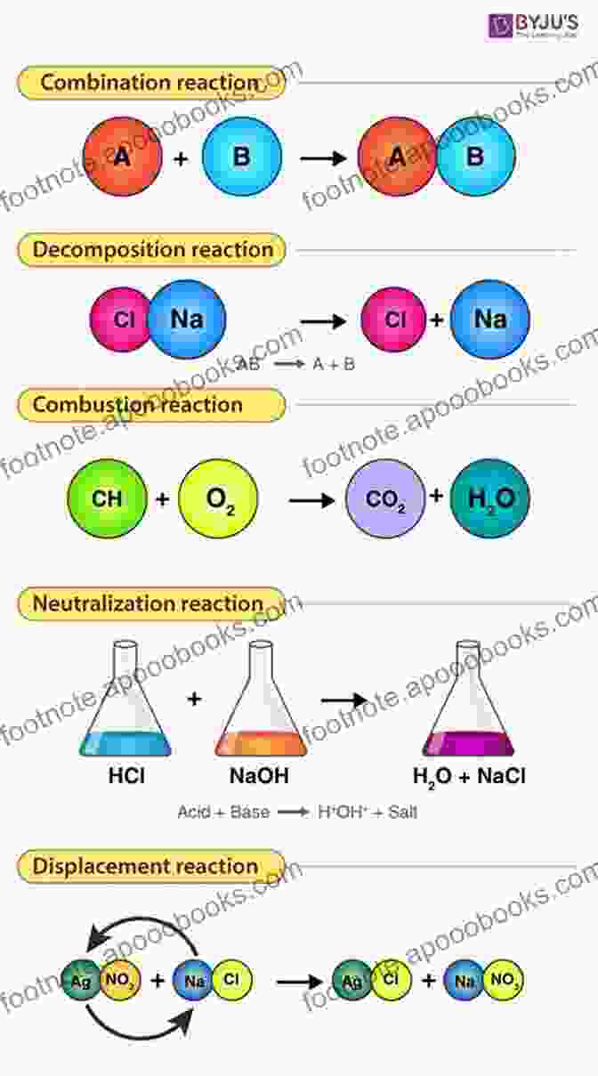 Interactive Diagram Illustrating A Chemical Reaction Grade 9 1 GCSE Chemistry For Edexcel: Student Book: Perfect For Catch Up And The 2024 And 2024 Exams (CGP GCSE Chemistry 9 1 Revision)