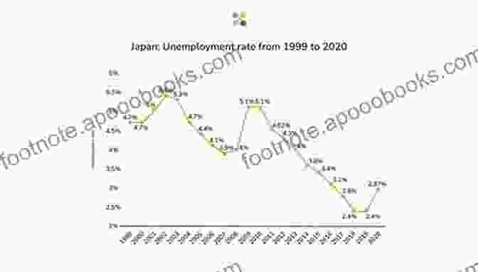 Labor Market In Japan Japan S Tipping Point: Crucial Choices In The Post Fukushima World