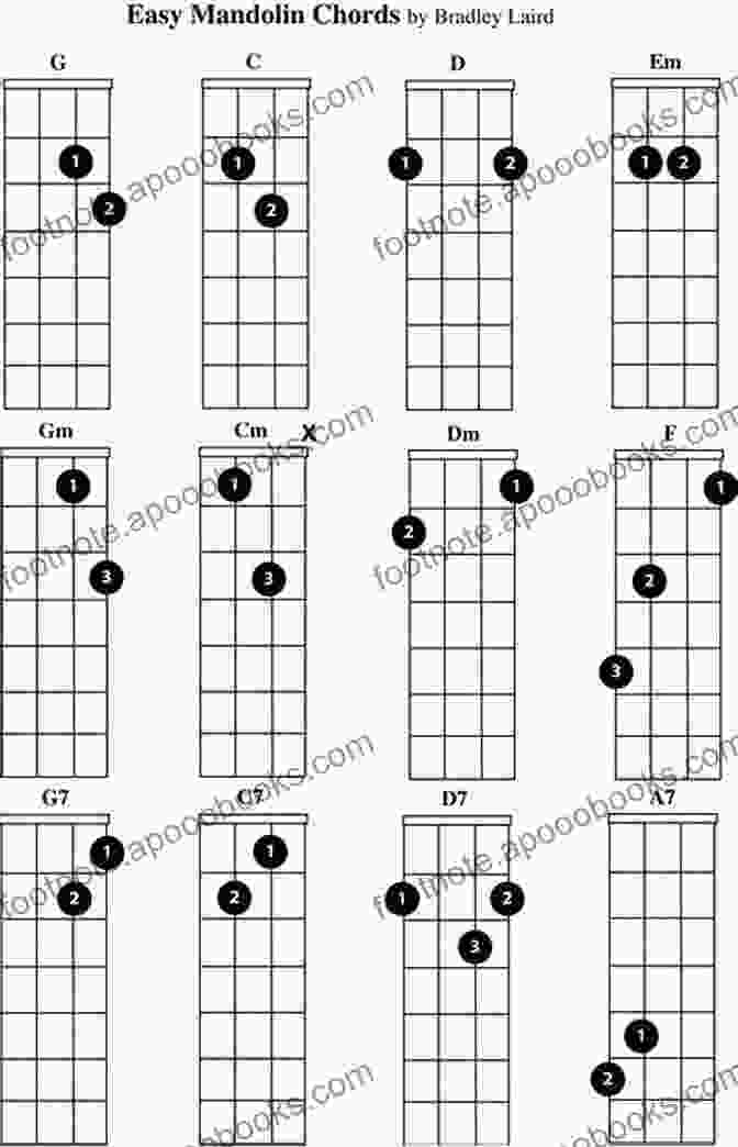 Mandolin Chord Diagrams Just For Fun Children S Songs For Mandolin: 59 Children S Classics