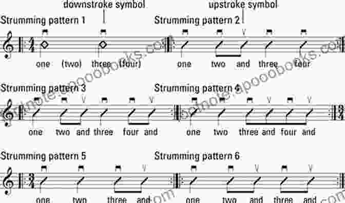 Mandolin Strumming Patterns Just For Fun Children S Songs For Mandolin: 59 Children S Classics