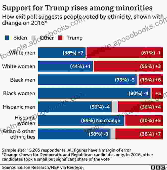 Minority Politics In America The Future Is Ours: Minority Politics Political Behavior And The Multiracial Era Of American Politics