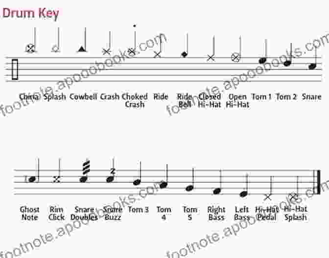 Progressive Coordination Exercises In 'The Drag Around The Drum Set' The Drag Drum Rudiment : The Drag Around The Drum Set (Drum Rudiments)