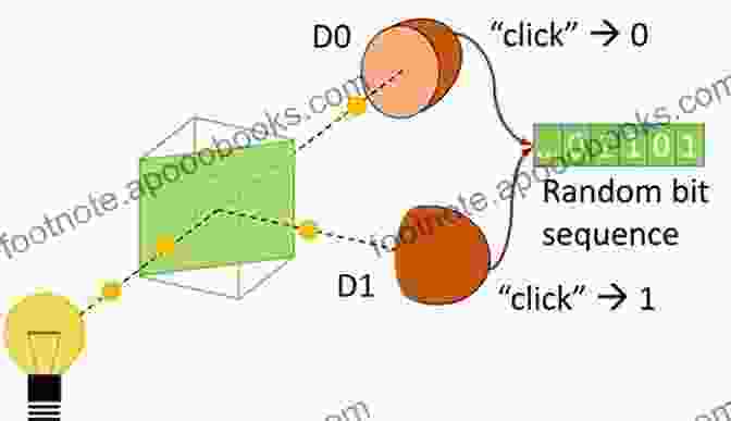 Quantum Random Number Generator (QRNG) Diagram Quantum Cryptography: Information Management Project