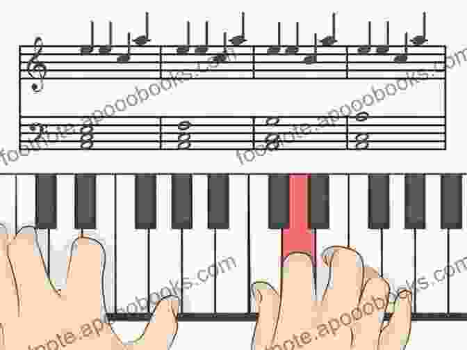 Scale And Mode Improvisation | Piano Improvisation | Melodic Improvisation Modes And Scales On The Piano: Play Any Shape From Any Position