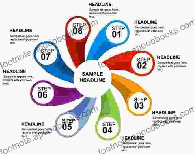 Slide Design Principles Microsoft PowerPoint 2024 In 3 Days: For Beginners