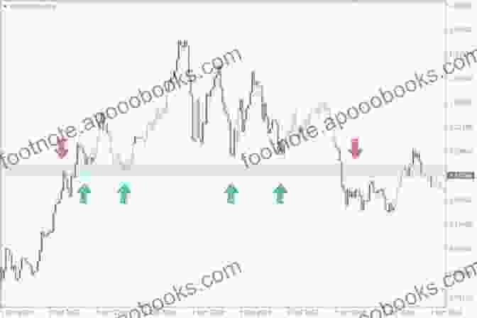 The Key Levels And Tools Used To Prevent Market Surprises High Accuracy And Profitable Trading: The Key Levels And Tools I Use To Prevent Market Surprises