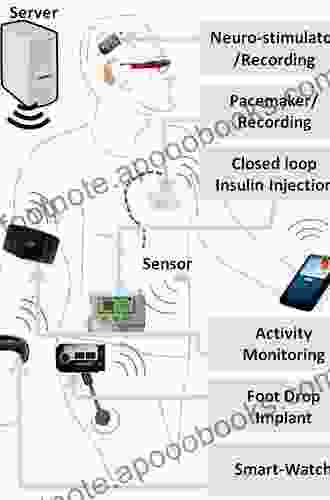 Medical Biosensors for Point of Care (POC) Applications (Woodhead Publishing in Biomaterials 118)